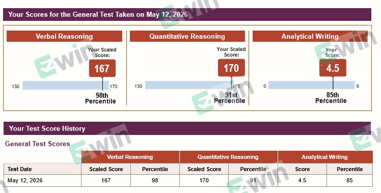 GRE 保分出分案例